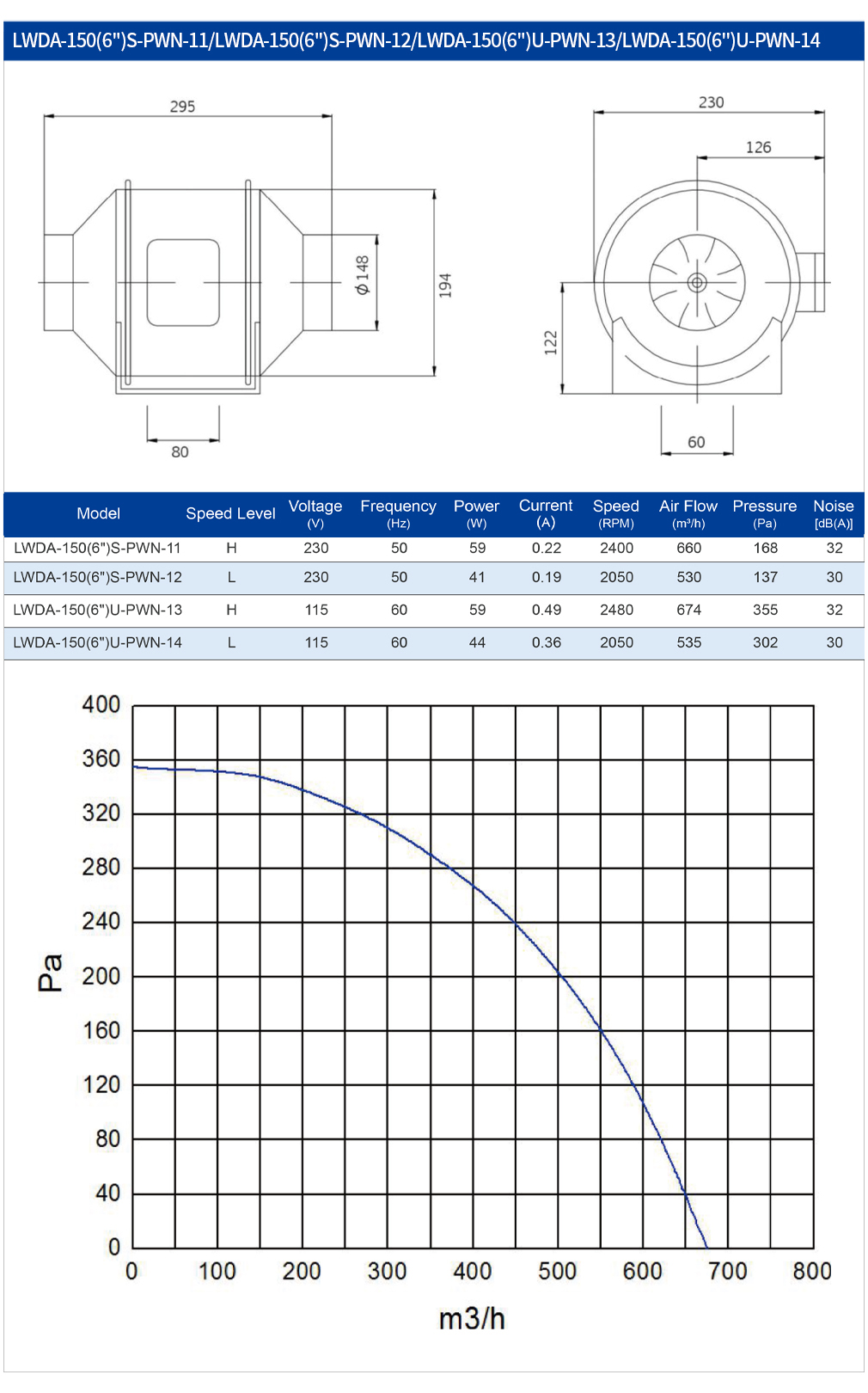 150Mm AC Duct Fan Plastic Vent - огляд і ціна Commercial Kitchen Ventilation System